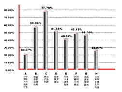 产品创新与公司治理 基金业突围的关键路径