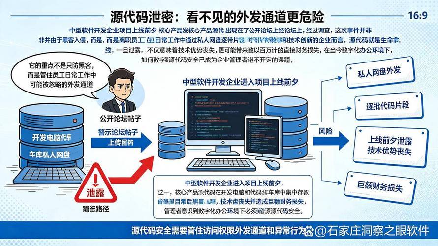 2026年企业源代码防泄密指南 六款主流软件深度盘点