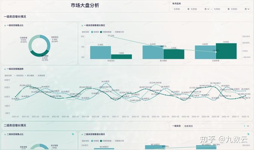 医药企业产品组合、营销策略与渠道管理方法详解