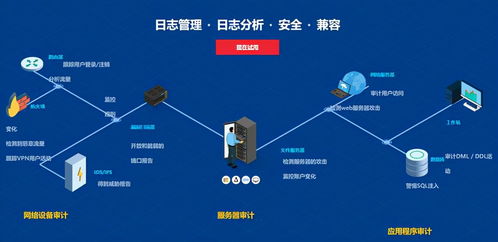 企业网络日志管理 高效下载、分析与安全实践