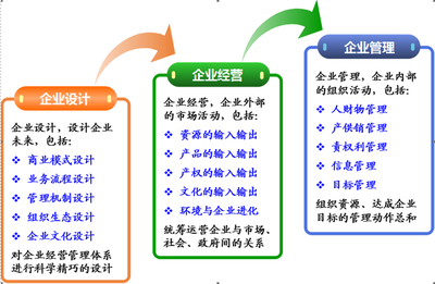 戴天宇 跳出管理，走向设计——企业设计作为一门独立学科的出现